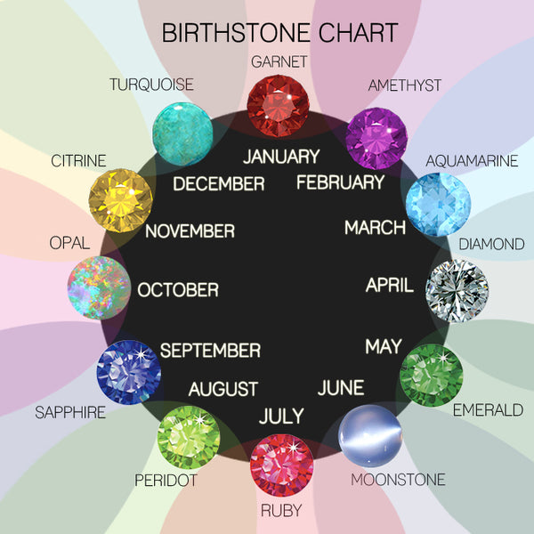 WHAT'S YOUR BIRTHSTONE AND IT'S MEANING